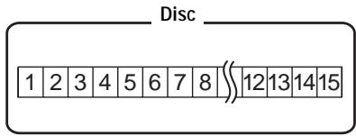 SONY MZ-N710 - What is a disc with group settings? - 1