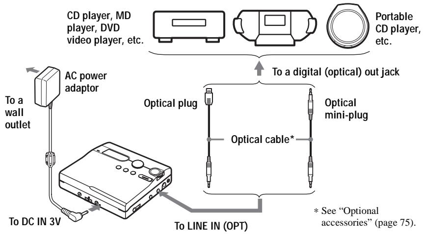 SONY MZ-N910 - Make connections. (Insert the cables firmly and completely into the appropriate jacks.) - 1