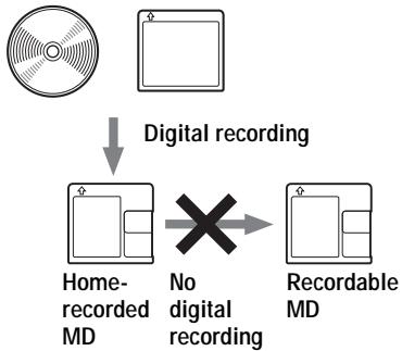 SONY MZ-N910 - Note on digital recording - 1