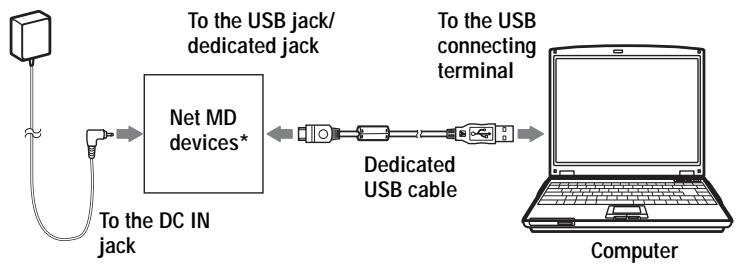 SONY MZ-N910 - Connecting the Net MD to your computer - 1