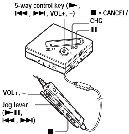 SONY MZ-NF810 - Play an MD. - 1