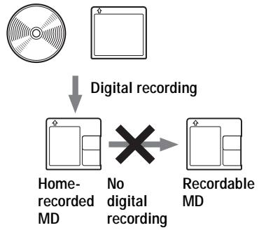 SONY MZ-NF810 - Premastered software such as CDs or MDs. - 1