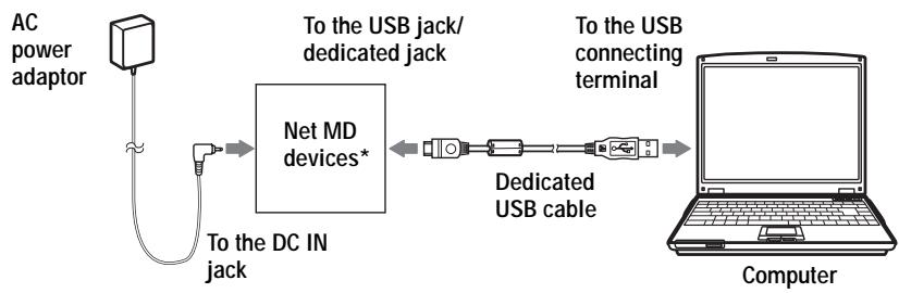 SONY MZ-NF810 - Connecting the Net MD to your computer - 1