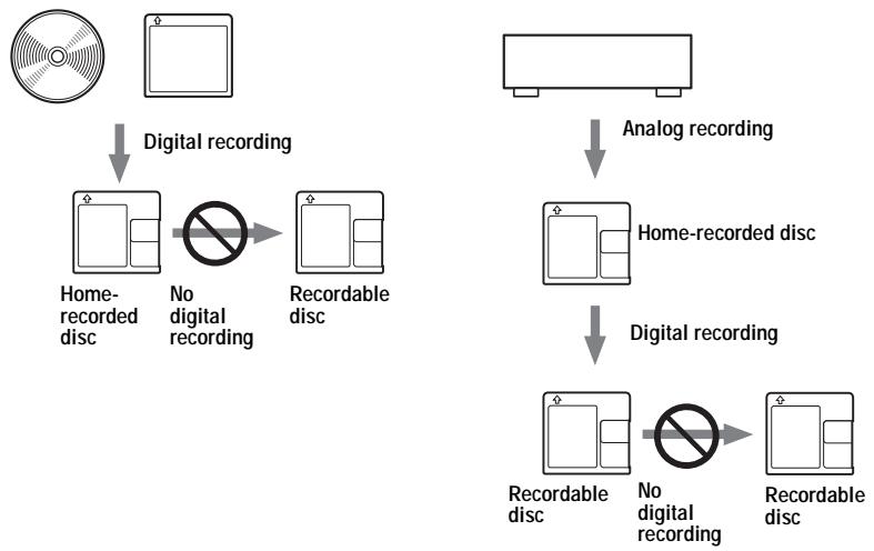 SONY MZ-NH1 - Note on digital recording - 1