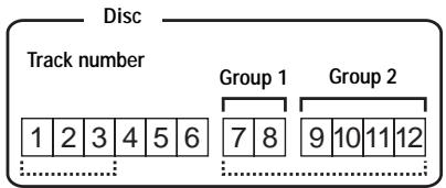 SONY MZ-NH600 - Assigning tracks or groups as a new group (Group Set) - 1