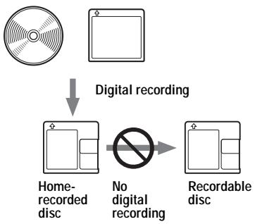 SONY MZ-NH600 - Note on digital recording - 1