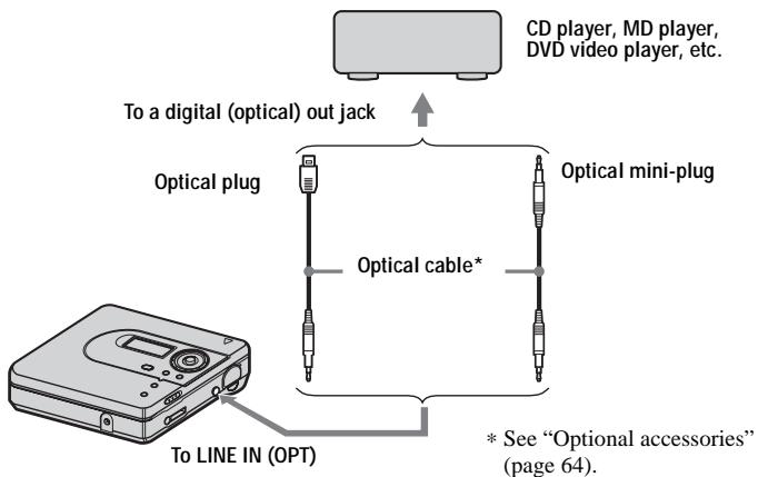 SONY MZ-NH600 - Recording a disc right away! - 2