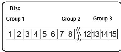 SONY MZ-NH600 - What is a disc with group settings? - 1