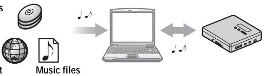 SONY MZ-NH900 - Using the recorder while it is connected to a computer - 1