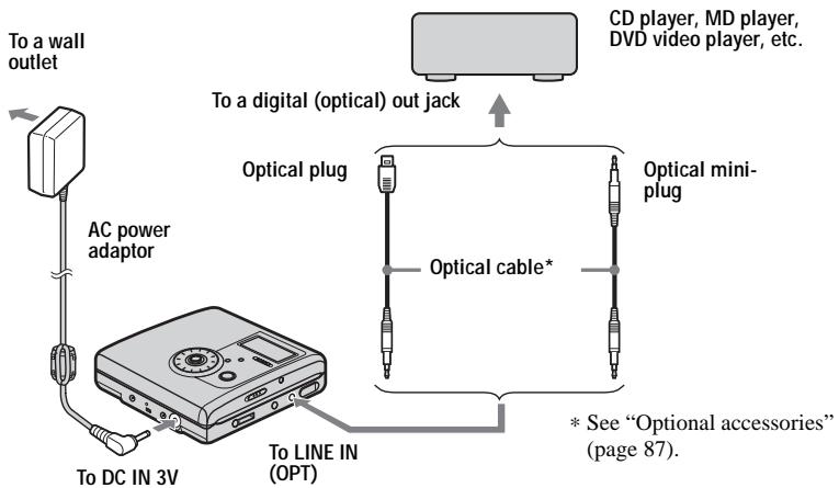 SONY MZ-NH900 - Make connections. (Insert the cables firmly and completely into the appropriate jacks.) - 1