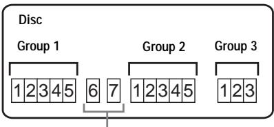SONY MZ-NH900 - What is a disc with group settings? - 2