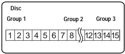 SONY MZ-NHF800 - What is a disc with group settings? - 1