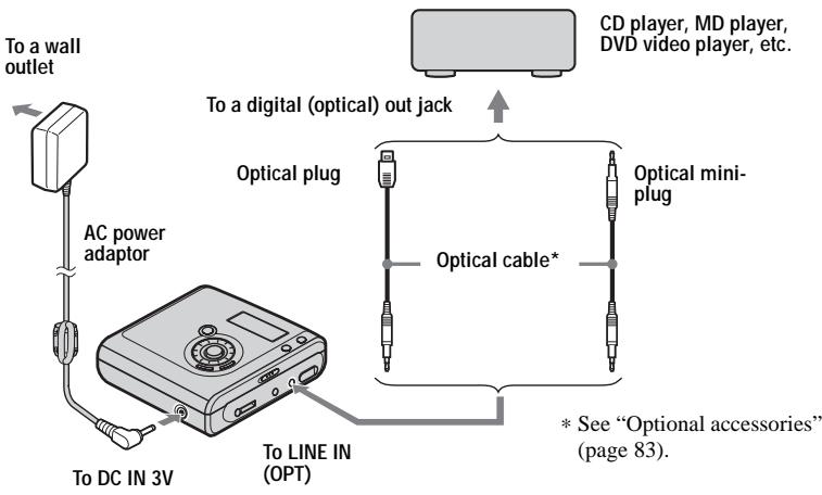 SONY MZ-NHF800 - Make connections. (Insert the cables firmly and completely into the appropriate jacks.) - 1