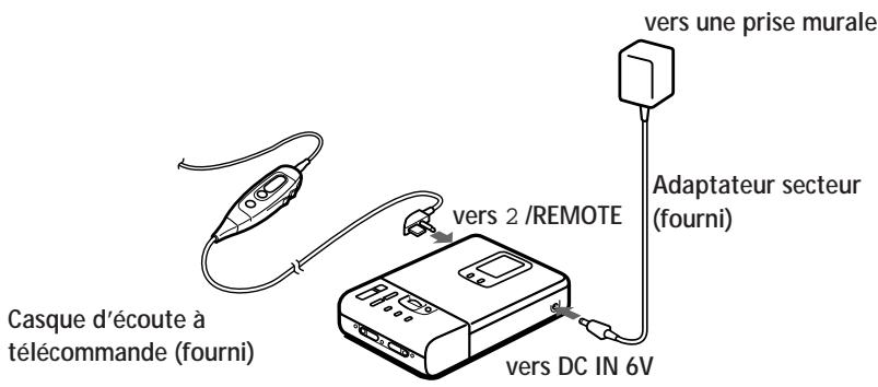 SONY MZ-R30 - Lecture directe d'un MD - 1