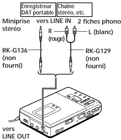 SONY MZ-R30 - Raccordement d'une chaîne stéréo - 1