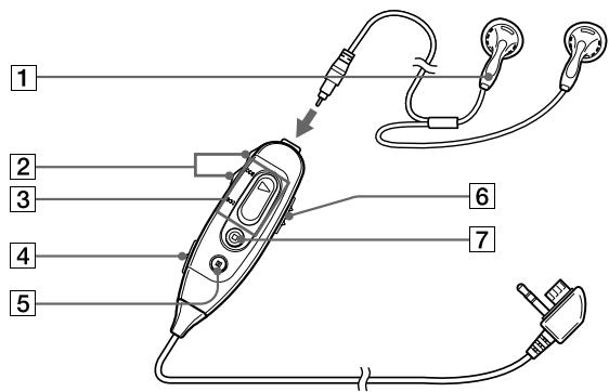 SONY MZ-R30 - The headphones with a remote controller - 1