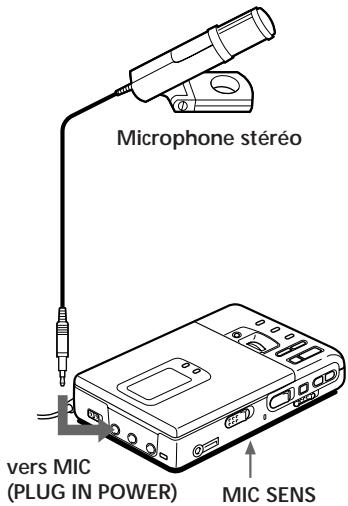 SONY MZ-R30 - Enregistrement via un microphone - 1