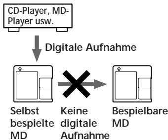 SONY MZ-R30 - Hinweis zur digitalen Aufnahme - 1