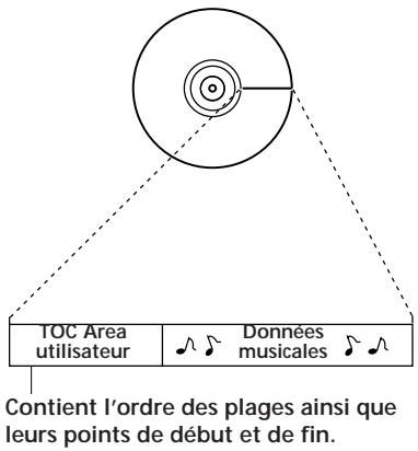 SONY MZ-R30 - Accès aléatoire rapide - 1