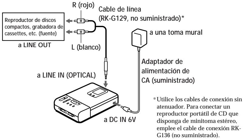 SONY MZ-R30 - Conexiones. - 1