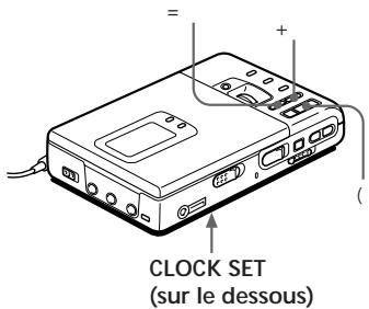 SONY MZ-R30 - Réglage de l'horloge pour l'estampillage de l'heure d'enregistrement - 1
