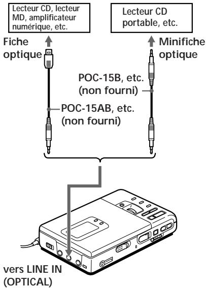 SONY MZ-R30 - Enregistrement via une entrée numérique - 1