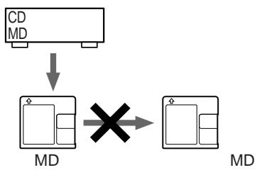 SONY MZ-R4ST - MD - 1
