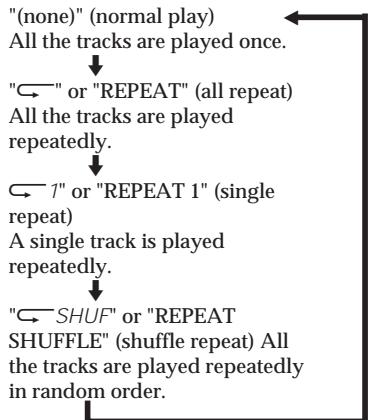 SONY MZ-R4ST - Playing tracks repeatedly - 1