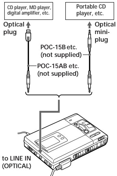 CD player, MD player, digital amplifier, etc. Optical plug POC-15B etc. (not supplied) Portable CD player, etc. Optical mini- plug POC-15AB etc. (not supplied) to LINE IN (OPTICAL)