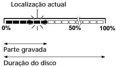Localização actual 0% 50% 100% Parte gravada Duração do disco