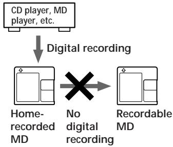 SONY MZ-R50 - Note on digital recording - 1