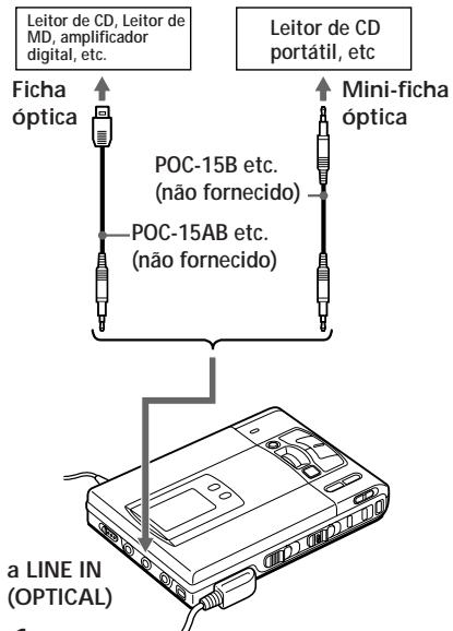 Leitor de CD, Leitor de MD, amplificador digital, etc. Ficha óptica POC-15B etc. (não fornecido) POC-15AB etc. (não fornecido) Leitor de CD portátil, etc Mini-ficha óptica a LINE IN (OPTICAL)