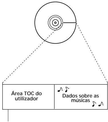 SONY MZ-R50 - Acesso aleatório rápido - 1
