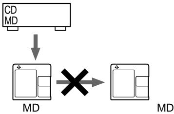 SONY MZ-R55 - MD - 1