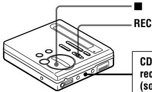 SONY MZ-R70 - Record an MD. - 1