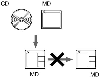 SONY MZ-R90 - MD - 1