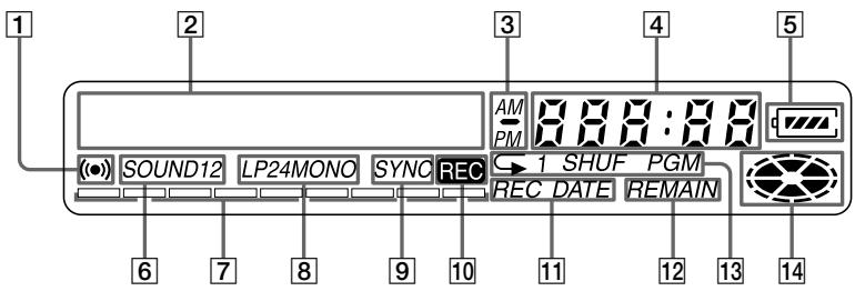 1 2 3 4 5 AM PM 8:8:8 SOUND12 LP24MONO SYNC REC 1 SHUF PGM REC DATE REMAIN 6 7 8 9 10 11 12 13 14