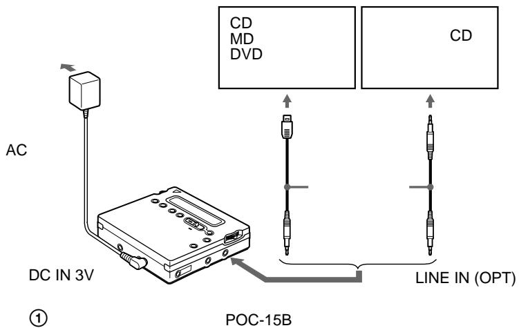 CD MD DVD CD AC DC IN 3V POC-15B LINE IN (OPT) ①