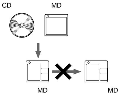 SONY MZ-R910 - MD - 1