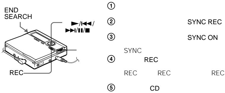 SONY MZ-R910 - 3 - 8