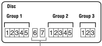Disc Group 1 1 2 3 4 5 6 7 Group 2 1 2 3 4 5 Group 3 1 2 3