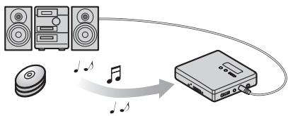 SONY MZ-RH710 - Using the recorder - 1