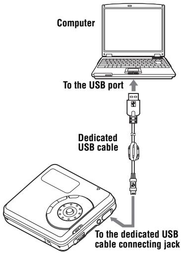 Computer To the USB port Dedicated USB cable To the dedicated USB cable connecting jack
