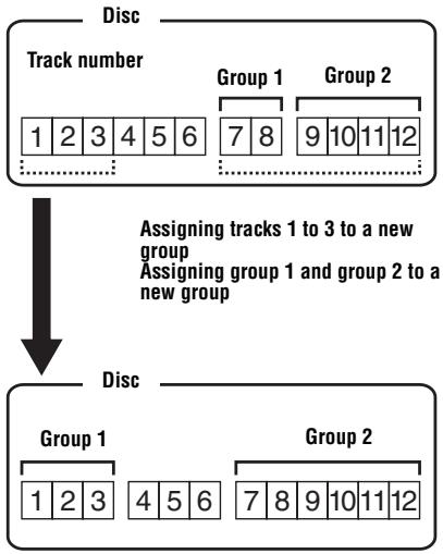 SONY MZ-RH710 - Assigning tracks or groups as a new group (Group Set) - 1
