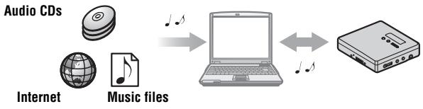 SONY MZ-RH710 - Using the recorder while it is connected to a computer - 1