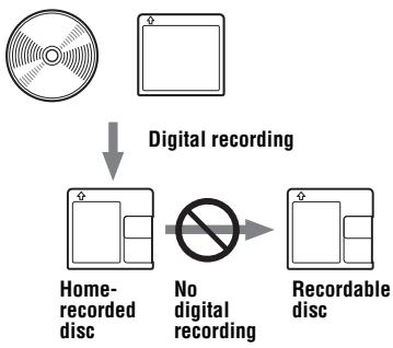 SONY MZ-RH710 - Note on digital recording - 1