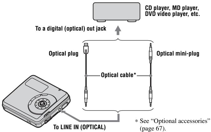 SONY MZ-RH710 - Connect the optical cable to the recorder and an external component. (Insert the cables firmly and completely into the appropriate jacks.) - 1