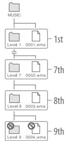 SONY NWZ-A815 - For songs - 1