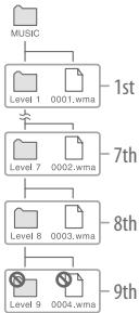 SONY NWZ-A816 - For songs - 1