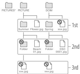SONY NWZ-A816 - (On Windows Explorer) - 1